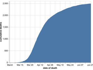 Supporting image for story: 13 more coronavirus deaths in Black Country, Birmingham and Staffordshire