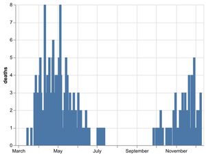 Supporting image for story: One further coronavirus death at Shropshire hospital