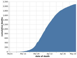 Total cumulative coronavirus deaths at hospitals in the Black Country, Birmingham and Staffordshire by date of death as of May 11. Data: NHS England. Figures likely to change as further deaths announced