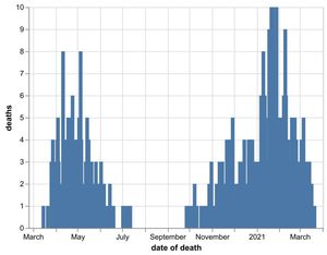 Supporting image for story