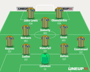 Shrews likely line-up