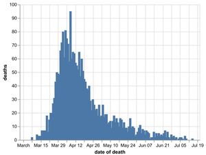 Supporting image for story: No new coronavirus deaths in Black Country, Birmingham or Staffordshire hospitals
