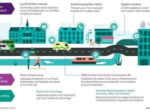 Supporting image for story: City’s 5G rollout making ‘significant progress’