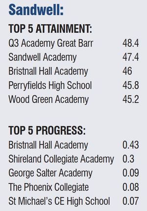 Sandwell schools top five for attainment and progress