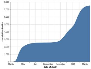The cumulative number of hospital coronavirus deaths, by NHS trust, in the Black Country, Birmingham and Staffordshire as of March 28. By date of death, not the date the death was announced. Data: NHS England.