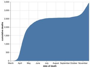 The cumulative number of hospital coronavirus deaths, by NHS trust, in the Black Country, Birmingham and Staffordshire as of November 23. By date of death, not the date the death was announced. Data: NHS England.