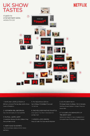 How tastes vary across the UK