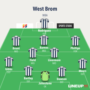 Albion likely line-up