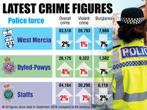 Supporting image for story: West Mercia bucks national trend as latest crime figures released