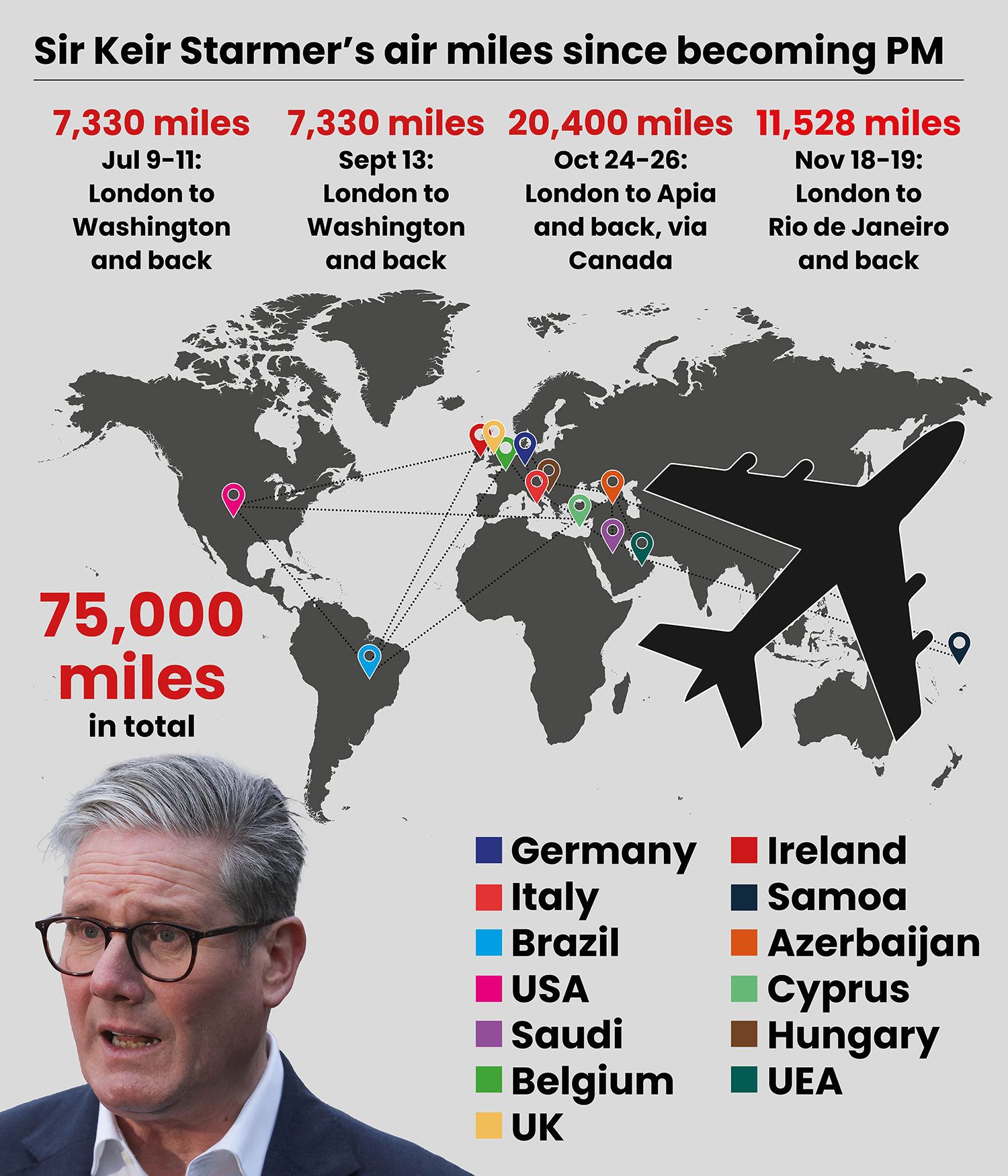 Sir Keir has clocked up more than 75,000 air miles since taking office