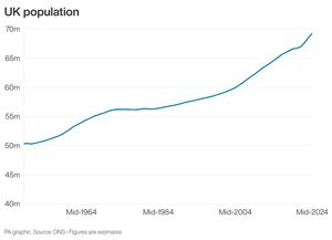 UK population. Infographic from PA Graphics. 
