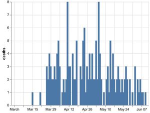 Supporting image for story: One more coronavirus patient dies in hospital in Shropshire