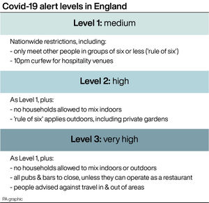 Covid-19 alert levels in England