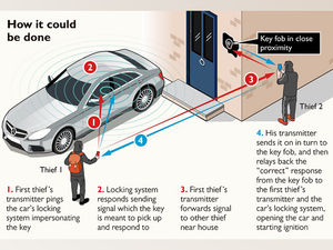 Supporting image for story: Keyless car thefts are on the rise - here's how you can stop them