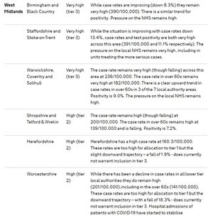 The Government's explanations for its Tier decisions