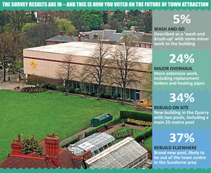 How Shropshire Star readers voted in our online poll