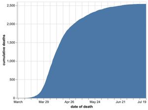 The total cumulative number of coronavirus deaths at hospitals in the Black Country, Birmingham and Staffordshire as of July 20. Data: NHS England