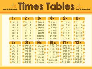 Supporting image for story: This discussion about the best times tables got surprisingly intense