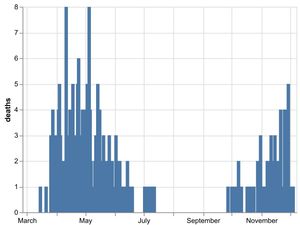 Supporting image for story: Two more coronavirus deaths in Shropshire hospitals 