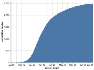 Supporting image for story: Wolverhampton patient only new hospital death in Black Country and Staffordshire