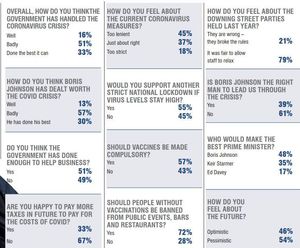 The survey results in full