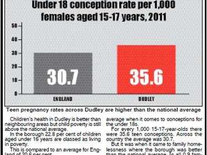 Supporting image for story: The health of our children in the Black Country and Staffordshire