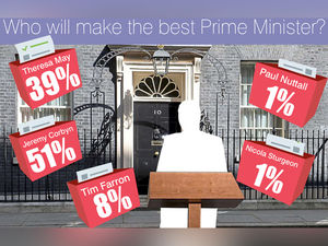 Supporting image for story: General Election 2017: Shropshire Star poll is good news for Corbyn