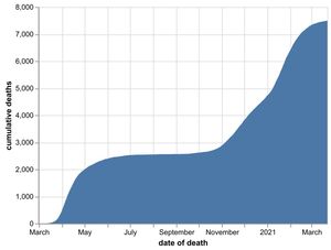 The cumulative number of hospital coronavirus deaths in the Black Country, Birmingham and Staffordshire as of March 23. By date of death, not the date the death was announced. Data: NHS England.