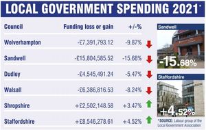 Local Government Spending