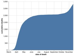 The cumulative number of hospital coronavirus deaths, by NHS trust, in the Black Country, Birmingham and Staffordshire as of November 19. By date of death, not the date the death was announced. Data: NHS England.