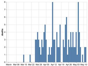 Supporting image for story: Coronavirus: Two more hospital deaths confirmed in Shropshire