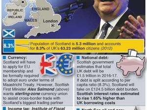 Supporting image for story: Poll: Do you think Scotland should become independent?