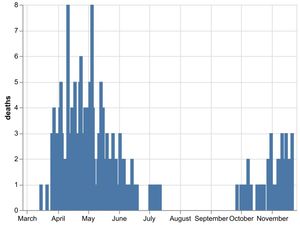 Supporting image for story: Three more Covid-19 deaths at Shropshire hospitals