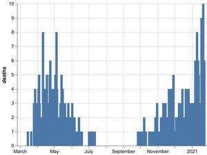 Supporting image for story: Ten people die with Covid on same day in Shropshire hospitals for first time during pandemic