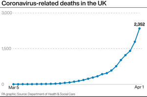 Coronavirus-related deaths in the UK. Infographic PA Graphics