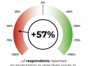 Supporting image for story: Survey predicts bumpy ride for Shropshire businesses in 2023