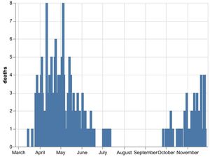 Supporting image for story: Three more coronavirus deaths confirmed at Shropshire hospitals