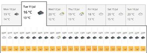 The Met Office forecast for Shrewsbury on Tuesday