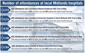 Hospital attendances