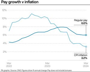 Pay growth v inflation