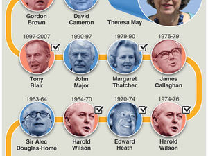 Supporting image for story: Theresa May: Seven things you might not know about Britain's next Prime Minister