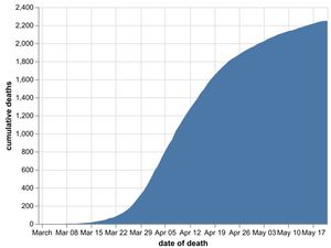 Supporting image for story: Eight more coronavirus hospital deaths in the Black Country, Staffordshire and Birmingham