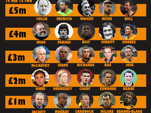 Supporting image for story: Who’d be in your Wolves famous five?