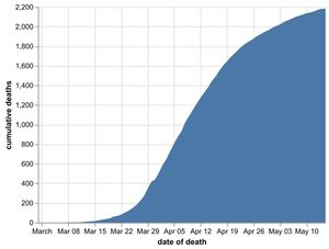 Total cumulative coronavirus deaths at hospitals in the Black Country, Birmingham and Staffordshire by date of death as of May 16. Data: NHS England. Figures likely to change as further deaths announced