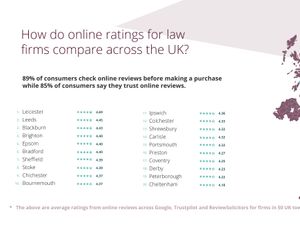 Supporting image for story: Law firms in Shrewsbury ranked among best in the UK by clients