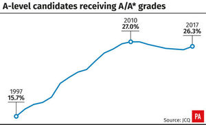 (PA Graphics)