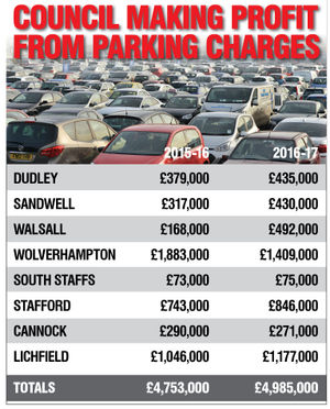 The full breakdown of charges