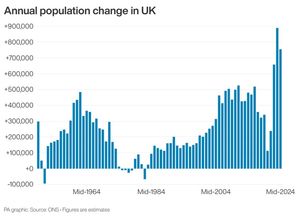 Annual population change in UK. Infographic from PA Graphics. 
