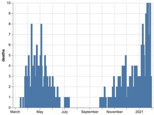 Supporting image for story: No new coronavirus deaths at Shropshire hospitals