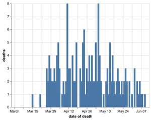 Supporting image for story